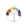 Amuleto Arbol de la Vida 7 Chakras - 4 cm (7 piedras) | Tienda Esotérica Changó