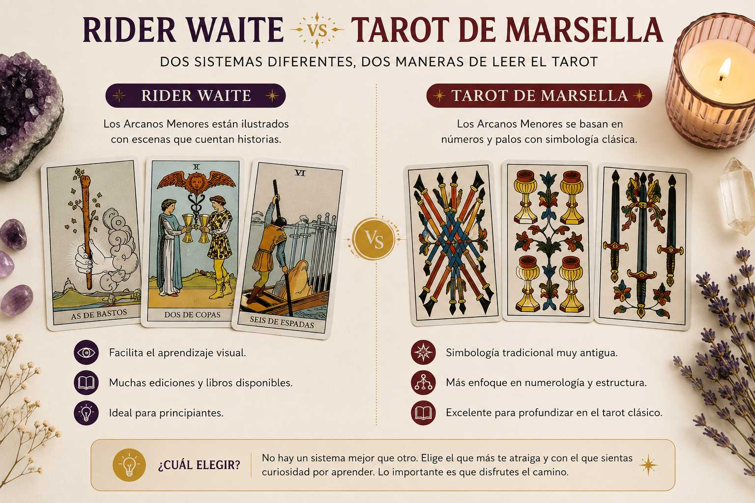 Comparación entre Tarot Rider Waite y Tarot de Marsella para principiantes